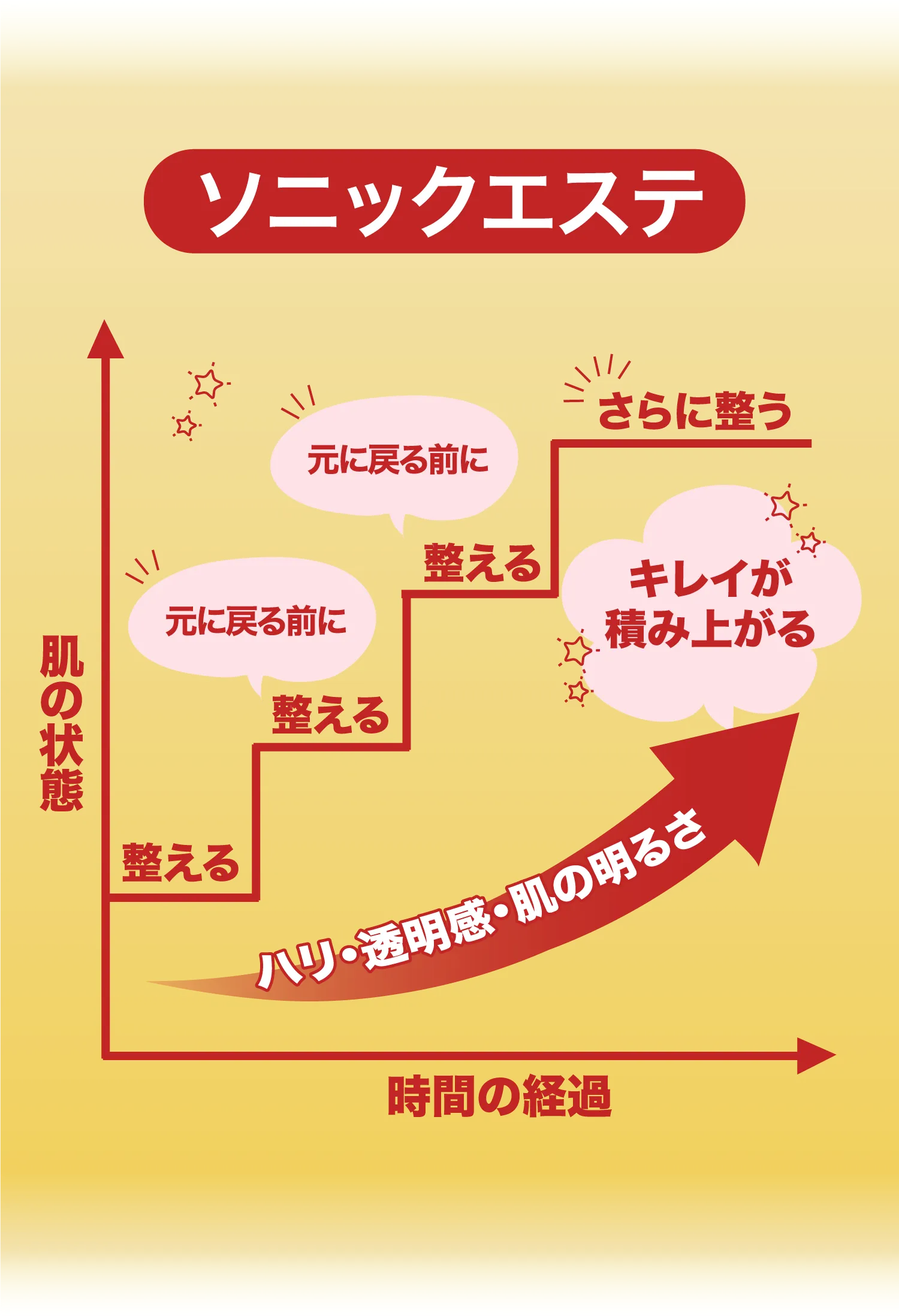 ソニックエステ