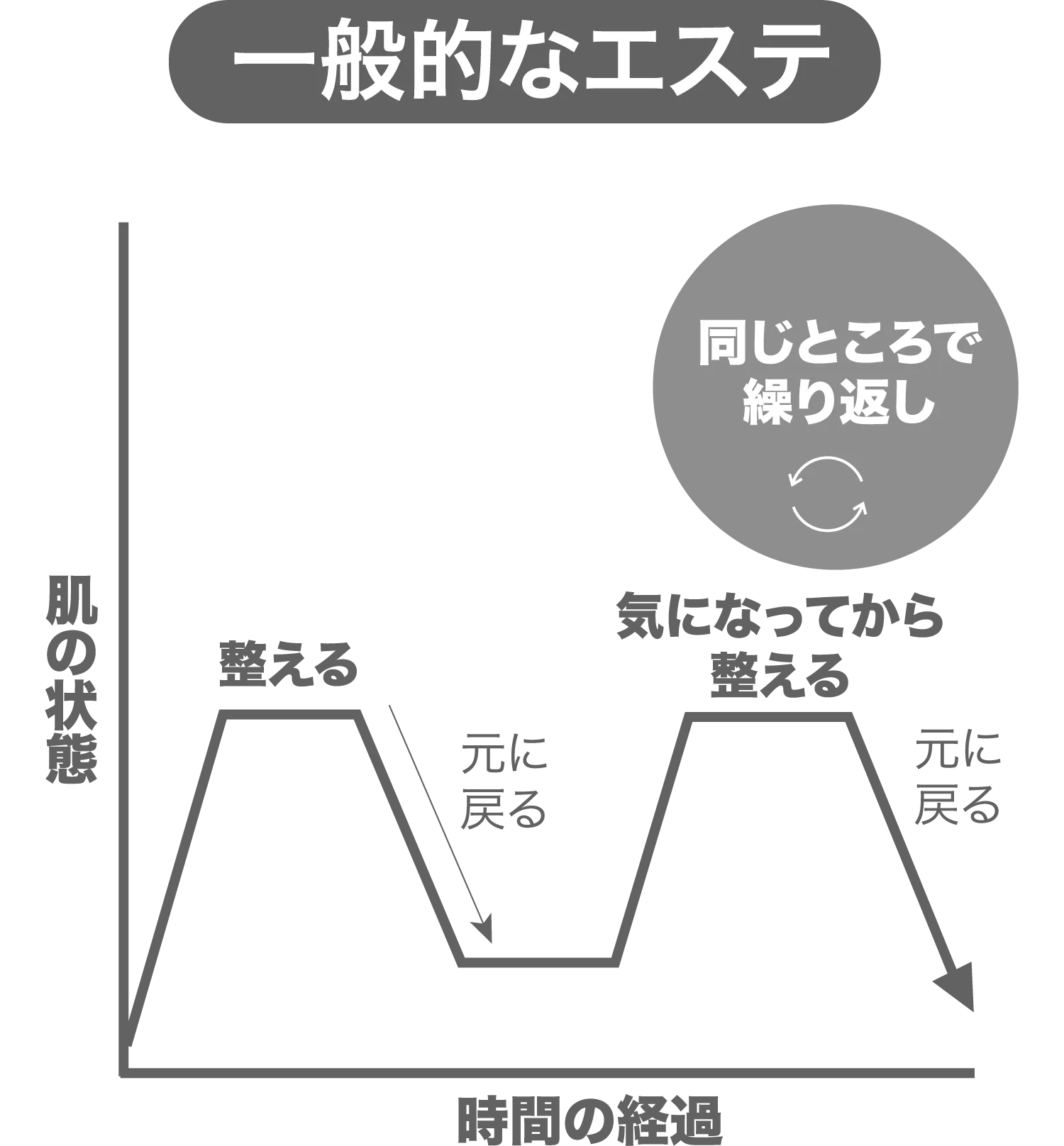 一般的なエステ